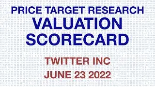 TWTR scorecard