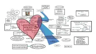 Vocational Life of Ministry Personnel: Roles and Responsibilities