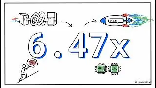 vLLM: Secrets to State-of-the-Art LLM Throughput