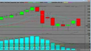 Nasdaq Comp Index Technical Analysis Bear Market Trading Video Pt 1