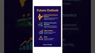🚀 India&rsquo;s Semiconductor Revolution: Policies, Opportunities & Future Outlook 🇮🇳@growthwithamit