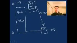 Quantum teleportation: discussion