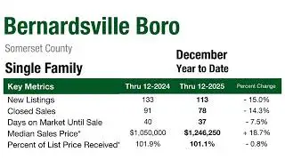 2025 Bernardsville single-family residential real estate market recap