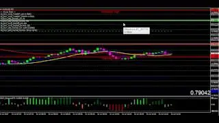 Market profile Explained   |  Value Area  | Round and whole numbers | Pivot Points Indicator 01