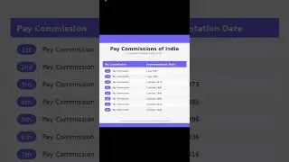 Pay commission..#gk #education #shorts #important #shortvideo #india