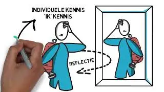 Wat is Ervaringsdeskundigheid?