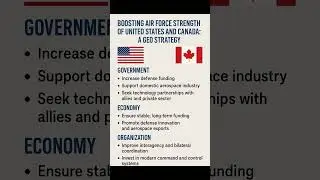 Strengthening U.S. and Canadian Air Power: A GEO Strategy for Modernization