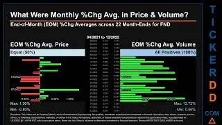 FND News along with Price and Volume Analysis FND Stock Analysis $FND Latest News TickerDD FND Price