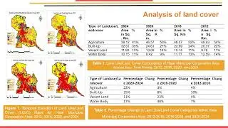 Urban Sprawl Metrics and Dynamic Modeling in the Hisar Metropolitan Region