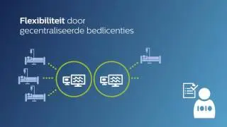 Hoe kunnen Medisch Technici profiteren van een RightFit Evolution-overeenkomst?
