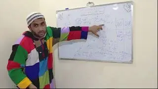 أسرار الورد القرآني الكركري وعلاقته بالولاية