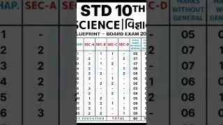 std 10 science blueprint 2026 #bluprint #std10