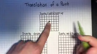 Translation of a Point (simple)