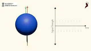 A quantum leap in magnetometry could simplify magnetic field measurements | SimplyPHY Ep. 19