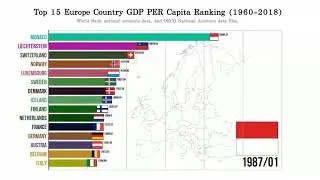 Top 15 Europe Country GDP PER Capita Ranking (1960-2018)
