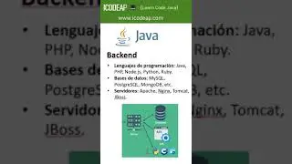 Qué es el Backend en desarrollo de software?  #programacion #java #spring #springboot