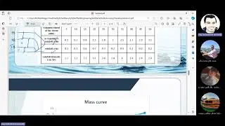 Mass curve of precipitation and hyetograph