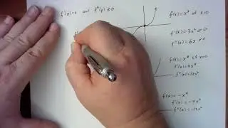 Math 124, Section 3.1:  Part 3- The second derivative test for local extrema