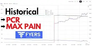 How to check Historical Put Call Ratio (PCR) and Max Pain in Fyers Trading Platform ||