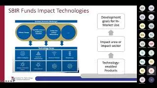 Innovation Funding for Wisconsin Companies 2022 -- CTC MKE Tech Week Event