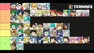 MY BEYBLADE BURST TIER LIST