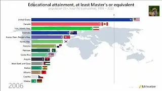 Educational attainment, at least Master's or equivalent, population 25+, total (%) (cumulative)