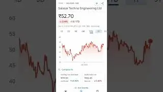 salasar techno share price #shortsviral #stockmarket #stock #tradingstocks #sharestockguru #nifty