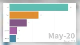 zoo gmp subscriber bar chart race meme.