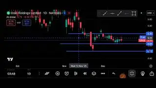 GRAB Stock (Grab Holdings Limited) GRAB Stock Analysis | December 15, 2025
