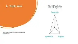 Lecture 22   New Payment Models and Value based Purchasing Healt