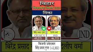 Sikta constituency assembly election result 2020 #sikta #biharelection  #trending