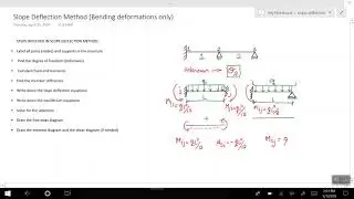 Slope Deflection Method - Introduction (1)