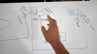 Machine Live || Machine Integration || Network
