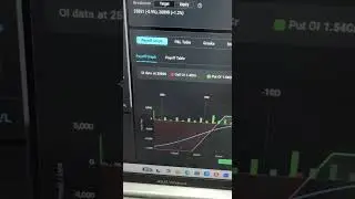 Low Risk High Reward Strategy in 1min