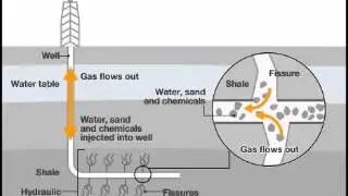 SNP to back UK fracking moratorium