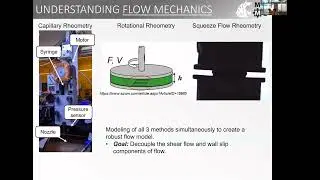 Grover, Direct-Ink-Writing (DIW) of Ceramic-Matrix Composites