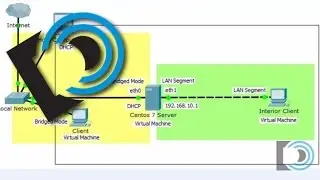 Install OpenVPN Server in CentOS 7 Part 1 Planning