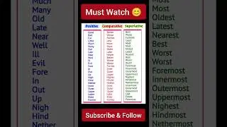 Degree of adjectives quiz|degrees of adjectives test #viral #shortsfeed #speakenglish #adjective #yt