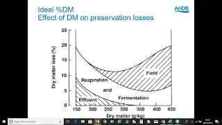 Improving silage making
