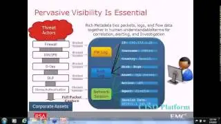 Intelligence Driven Security - SIEM & Beyond