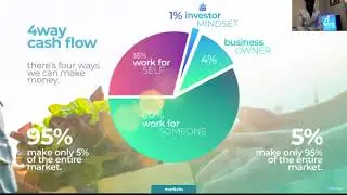 Grow Your Potential Event pt 5 - Creating generational wealth with Des Amey