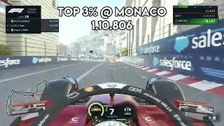 F125 Monaco Time Trial | Top 3% ITW