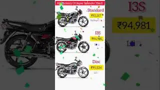All Variants of Hero Splendor Xtec 2025 | Price#HeroSplendorXtec #Splendor2025 #HeroSplendor