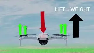 How Drone Works In Hindi || Drone Complete Flight Dynamics || How Drone Works|| Drone Works