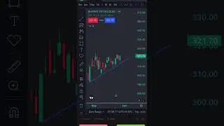BPCL stock technical analysis