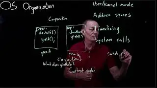 S 134 OS—4.4 Timeslicing