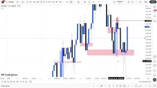 🔴 Forex Live Trading Urdu Hindi | Gold & Forex Price Action | ICT / SMC Live Analysis
