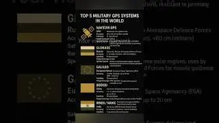 Top 5 Military GPS Systems in the World | Advanced Navigation Technology#shorts #viral #fypシ゚viral