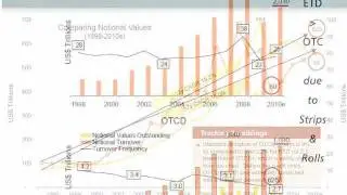 The Future of EU and Global Markets - Dr Robert Barnes