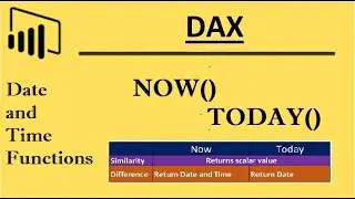 NOW , TODAY Date and Time  DAX in Power BI